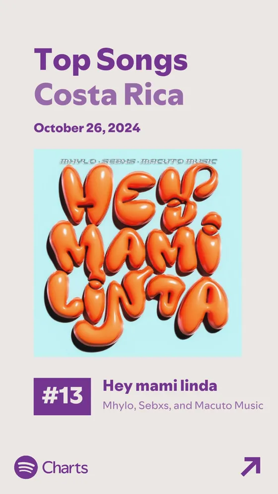 Spotify Charts: «Hey mami linda» de Mhylo, Sebxs y Macuto Music, número 13 en el Top Songs de Costa Rica el 26 de octubre de 2024