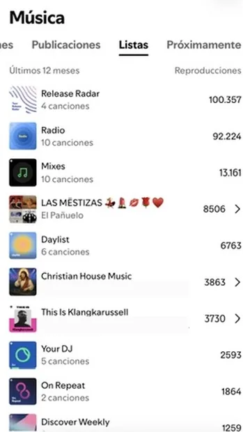 Spotify for Artists de un artista del DAP, listas de los últimos 12 meses: Release Radar suma 100.357 reproducciones y Radio 92.224
