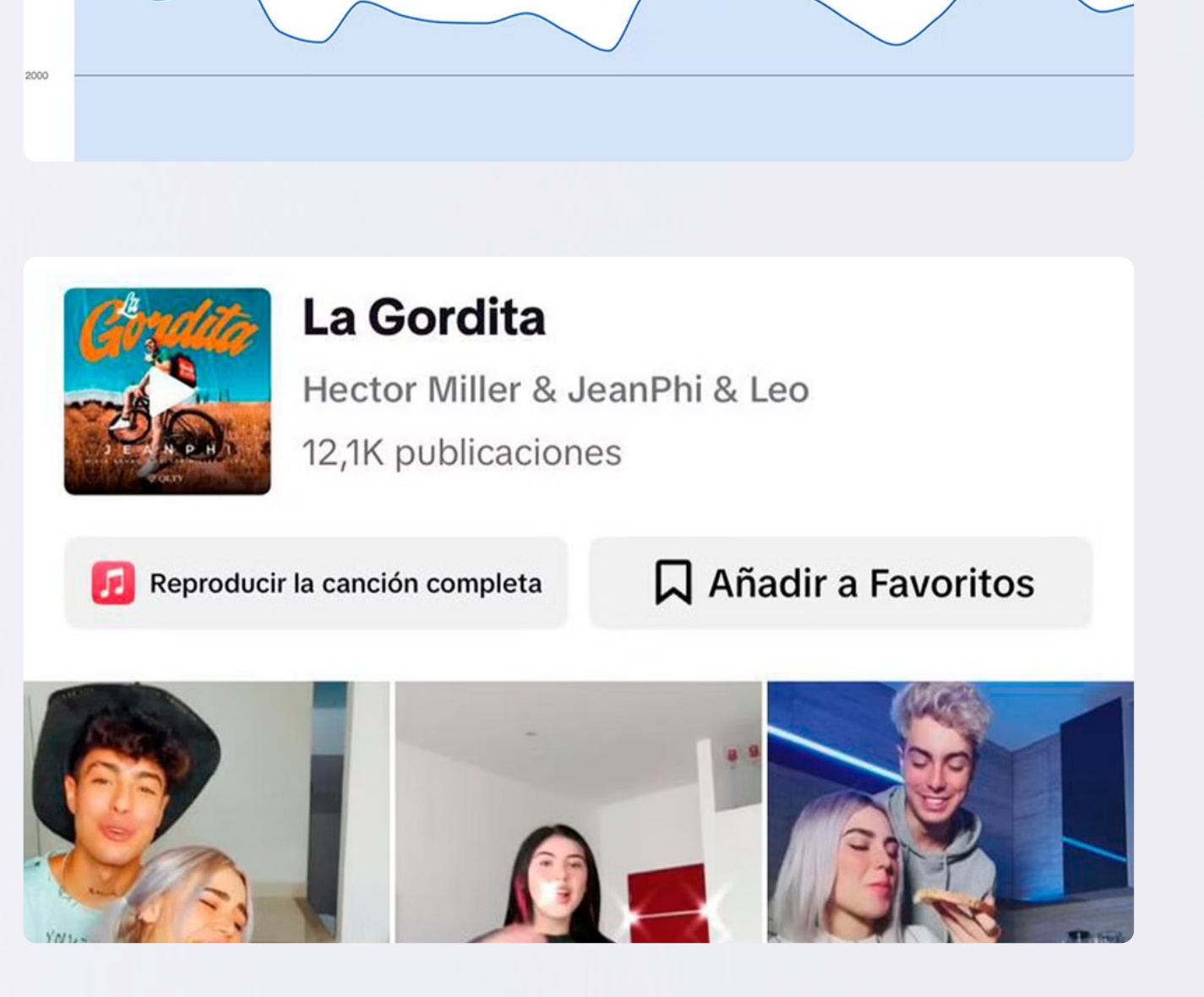 Audio de La Gordita de Hector Miller, JeanPhi y Leo con 12,1K reels en Instagram