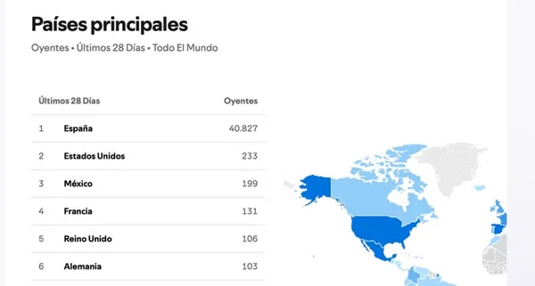 Panel de países principales de Spotify for Artists con España, Estados Unidos y México a la cabeza