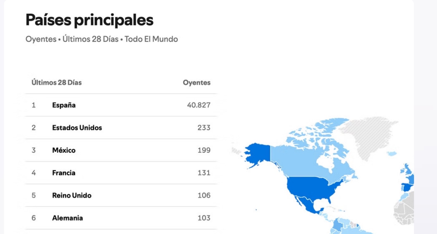 Panel de países principales de Spotify for Artists con España, Estados Unidos y México a la cabeza