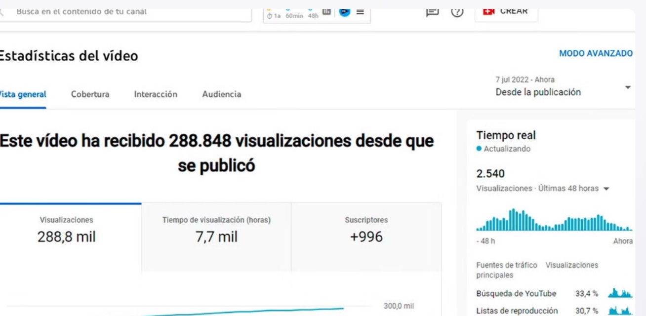 YouTube Studio: vídeo con 288.848 visualizaciones desde su publicación