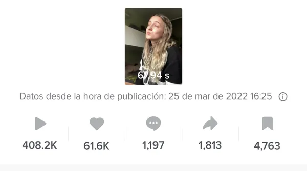 Análisis de un vídeo de TikTok: 408.200 visualizaciones, 61.600 Me gusta, 1.813 veces compartido y 4.763 guardados